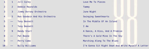 Love Me To Pieces by Jill Corey