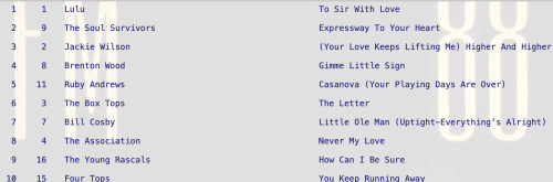 Casanova (You're Playing Days Are Over) by Ruby Andrews Casanova (You're Playing Days Are Over) by Ruby Andrews