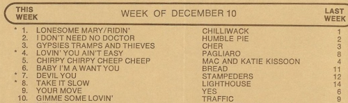 Bow Down (To The Dollar) by Joshua