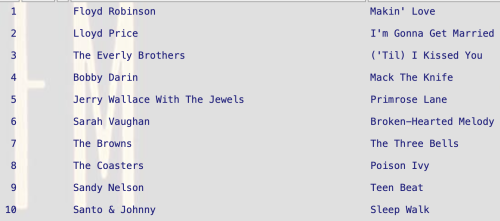 Makin' Love by Floyd Robinson