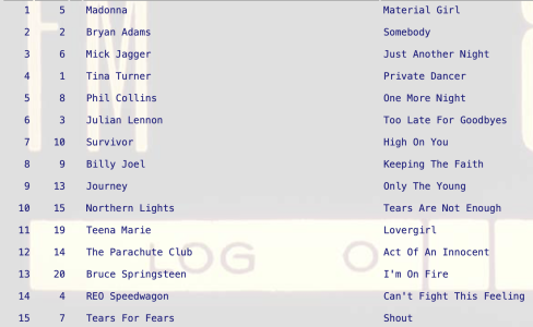 Act Of An Innocent by Parachute Club