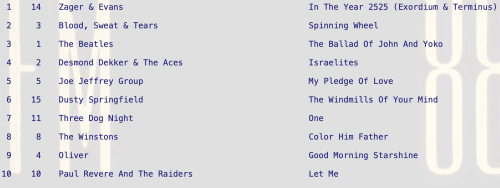 The Windmills Of Your Mind by Dusty Springfield The Windmills Of Your Mind by Dusty Springfield