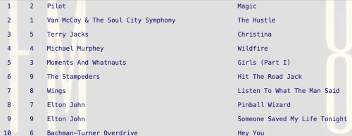 Girls by the Moments and Whatnauts