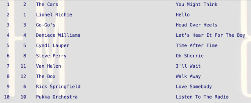 Listen To The Radio by Pukka Orchestra