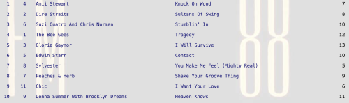 You Make Me Feel (Mighty Real) by Sylvester