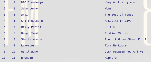 Fashion Victim by Rough Trade Fashion Victim by Rough Trade