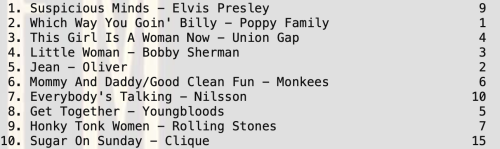 Mommy and Daddy by the Monkees