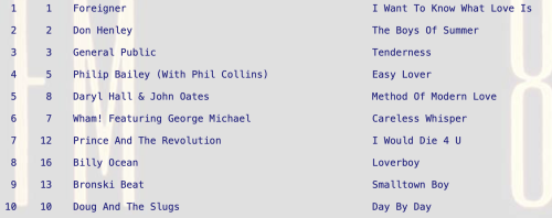 Tenderness by General Public