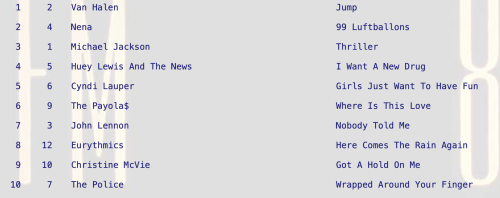 Where Is This Love by the Payola$