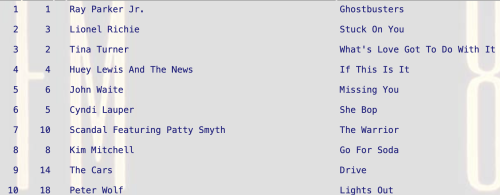 Go For Soda by Kim Mitchell