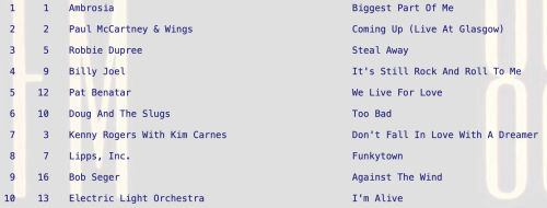 We Live For Love by Pat Benatar