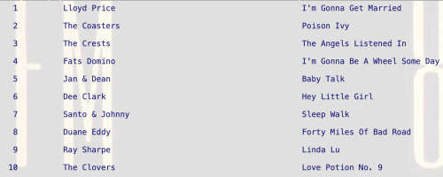 Linda Lu by Ray Sharpe