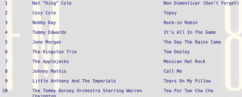 Non Dimenticar (Don't Forget) by Nat King Cole Non Dimenticar (Don't Forget) by Nat King Cole