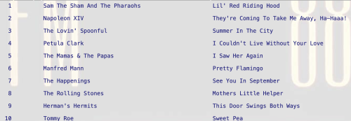 Pretty Flamingo by Manfred Mann Pretty Flamingo by Manfred Mann