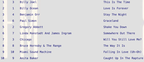 Graceland by Paul Simon