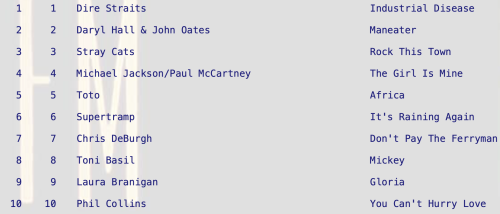 Industrial Disease by Dire Straits