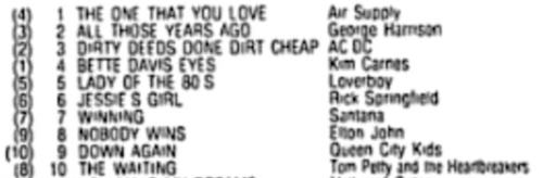 Lady Of The 80s by Loverboy