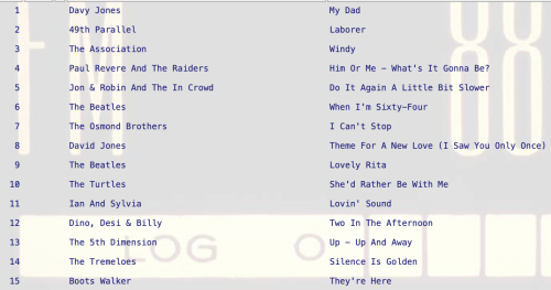 Lovin' Sound by Ian & Sylvia Lovin' Sound by Ian & Sylvia