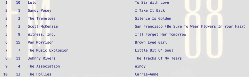I'll Forget Her Tomorrow by Witness Inc.