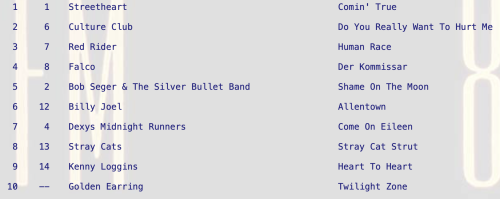 Comin' True by Streetheart Comin' True by Streetheart