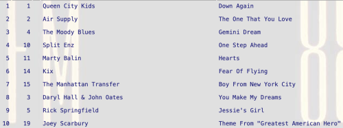 Down Again by Queen City Kids