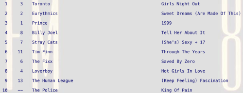 Girls Night Out by Toronto