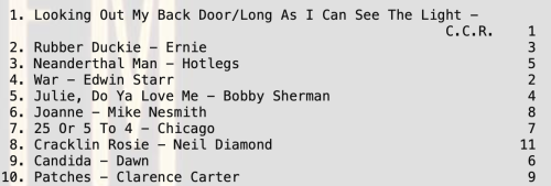 Rubber Duckie by Ernie