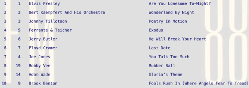 Gloria's Theme by Adam Wade Gloria's Theme by Adam Wade