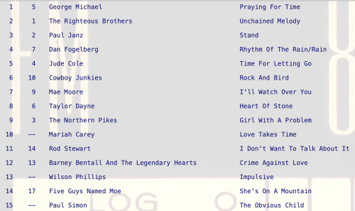 She's On A Mountain by Five Guys Named Moe