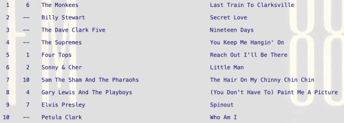 Secret Love by Billy Stewart