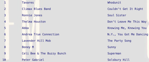 Sunny by Boney M Sunny by Boney M