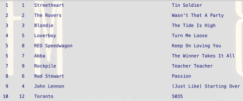 Tin Soldier by Streetheart