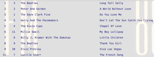 Do You Love Me by the Dave Clark Five