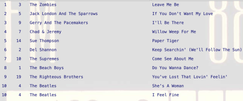 If You Don&rsquo;t Want My Love by Jack London & The Sparrows