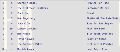Rock And Bird by Cowboy Junkies