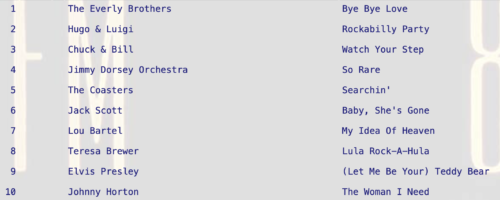 Rockabilly Party by Hugo and Luigi