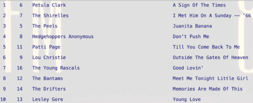 Memories Are Made Of This by the Drifters