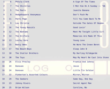 Some Day, One Day by the Seekers