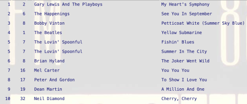 You You You by Mel Carter