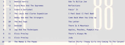 I Feel Good by Lewis and Clarke Exhibition