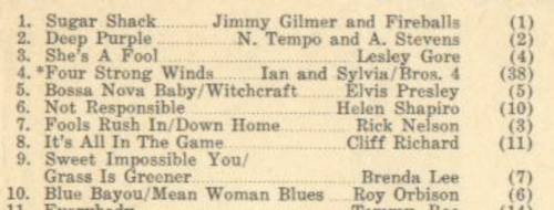 Not Responsible by Helen Shapiro Not Responsible by Helen Shapiro
