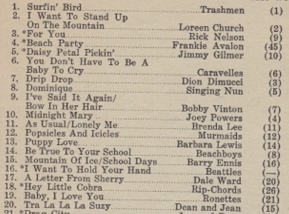 Beach Party by Frankie Avalon Beach Party by Frankie Avalon