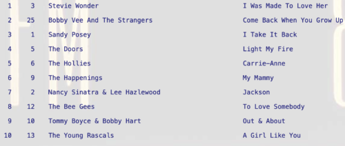 Jackson by Nancy Sinatra and Lee Hazelwood