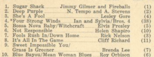 Down Home by Rick Nelson