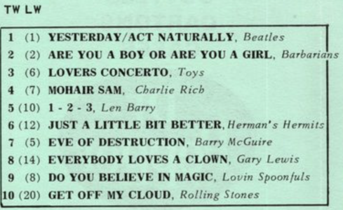 Are You A Boy Or Are You A Girl by the Barbarians