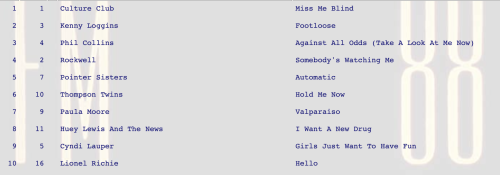 Valparaiso by Paula Moore