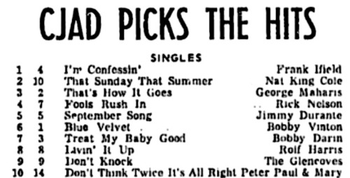 I’m Confessin’ by Frank Ifield I’m Confessin’ by Frank Ifield