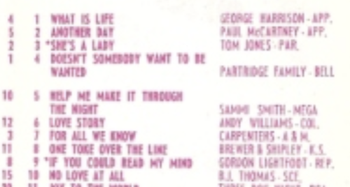 What Is Life by George Harrison