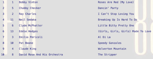 Little Bitty Pretty One by Clyde McPhatter