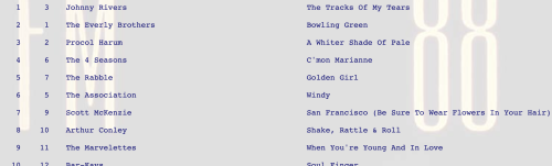 Golden Girl by The Rabble